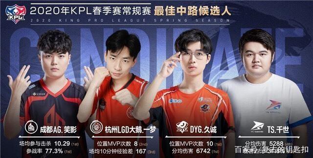 DC想要提