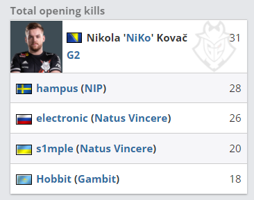 拳头赛事负责人谈2023赛季：MSI收视涨58%，S赛收视涨65%