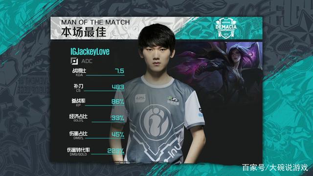 间线拉长